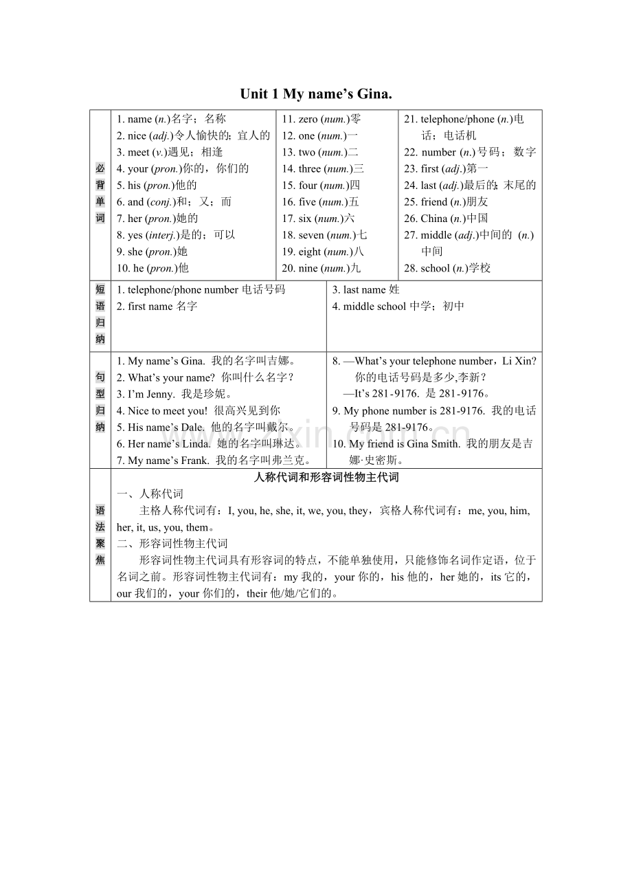 人教七上Unit1.doc_第1页