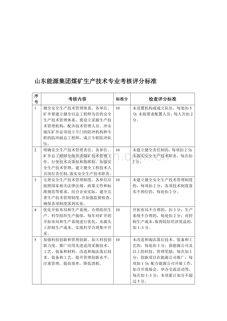山东动力集团煤矿临盆技巧专业考察评分标准.doc_第1页