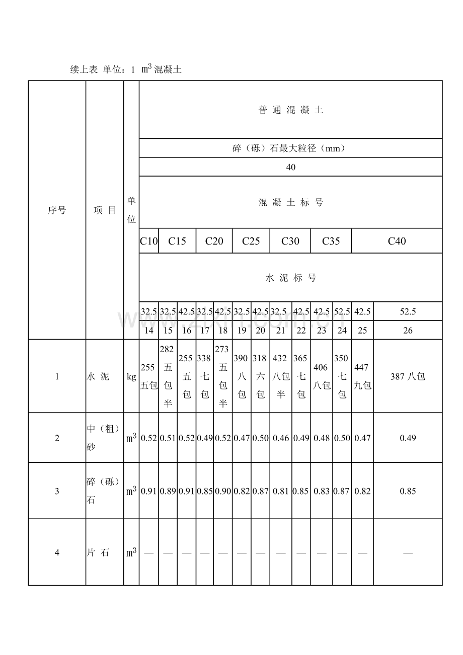 一般混凝土配合比.doc_第2页