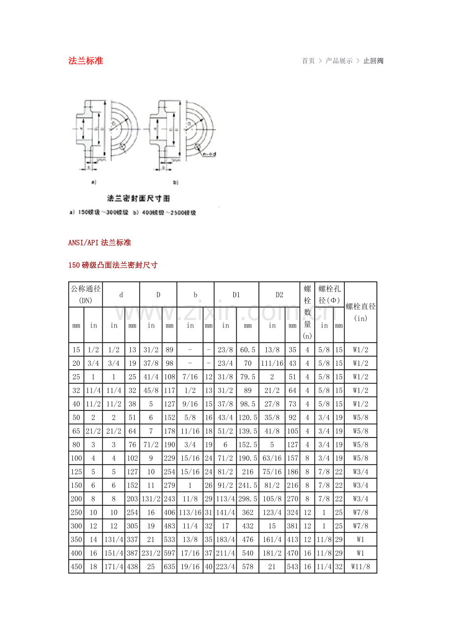 法兰规格ANSI.doc_第1页