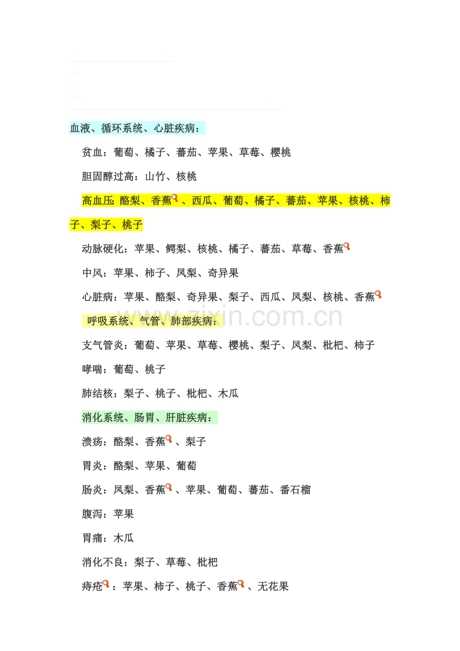得什么病吃什么生果.doc_第1页