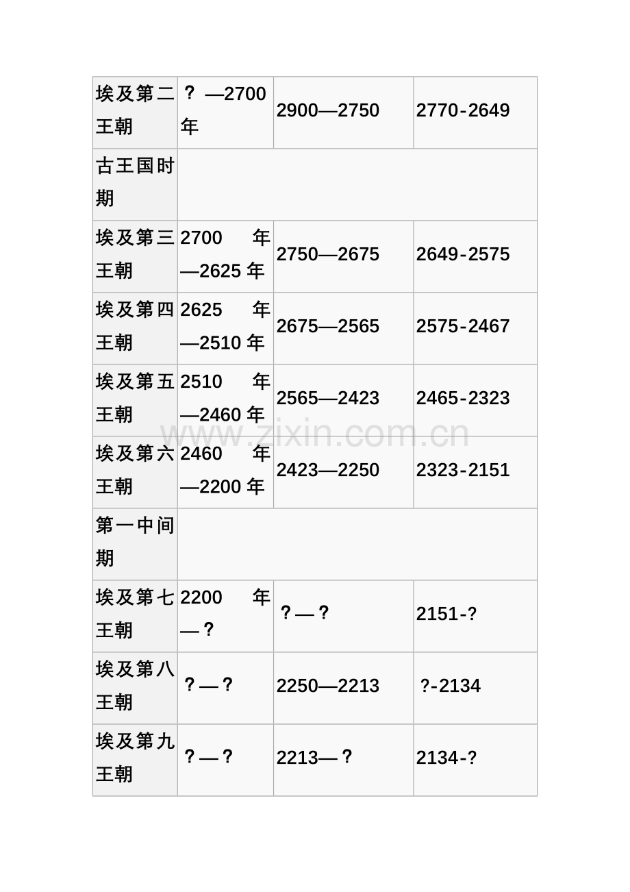 古埃及历史年表.doc_第2页
