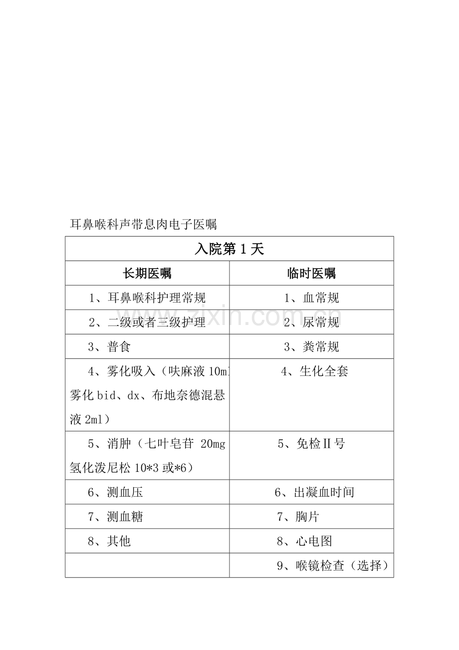 耳鼻喉科声带息肉电子医嘱.doc_第1页