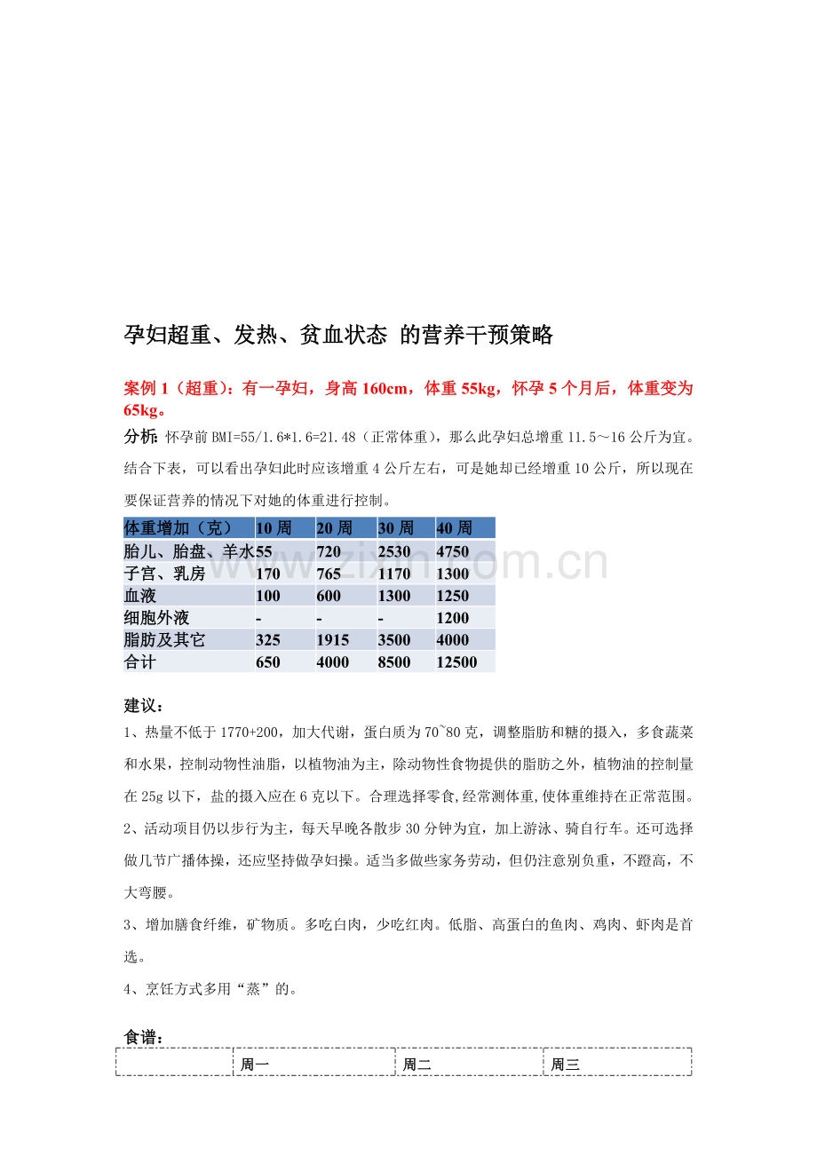 妊妇超重发热贫血干涉总结.doc_第1页