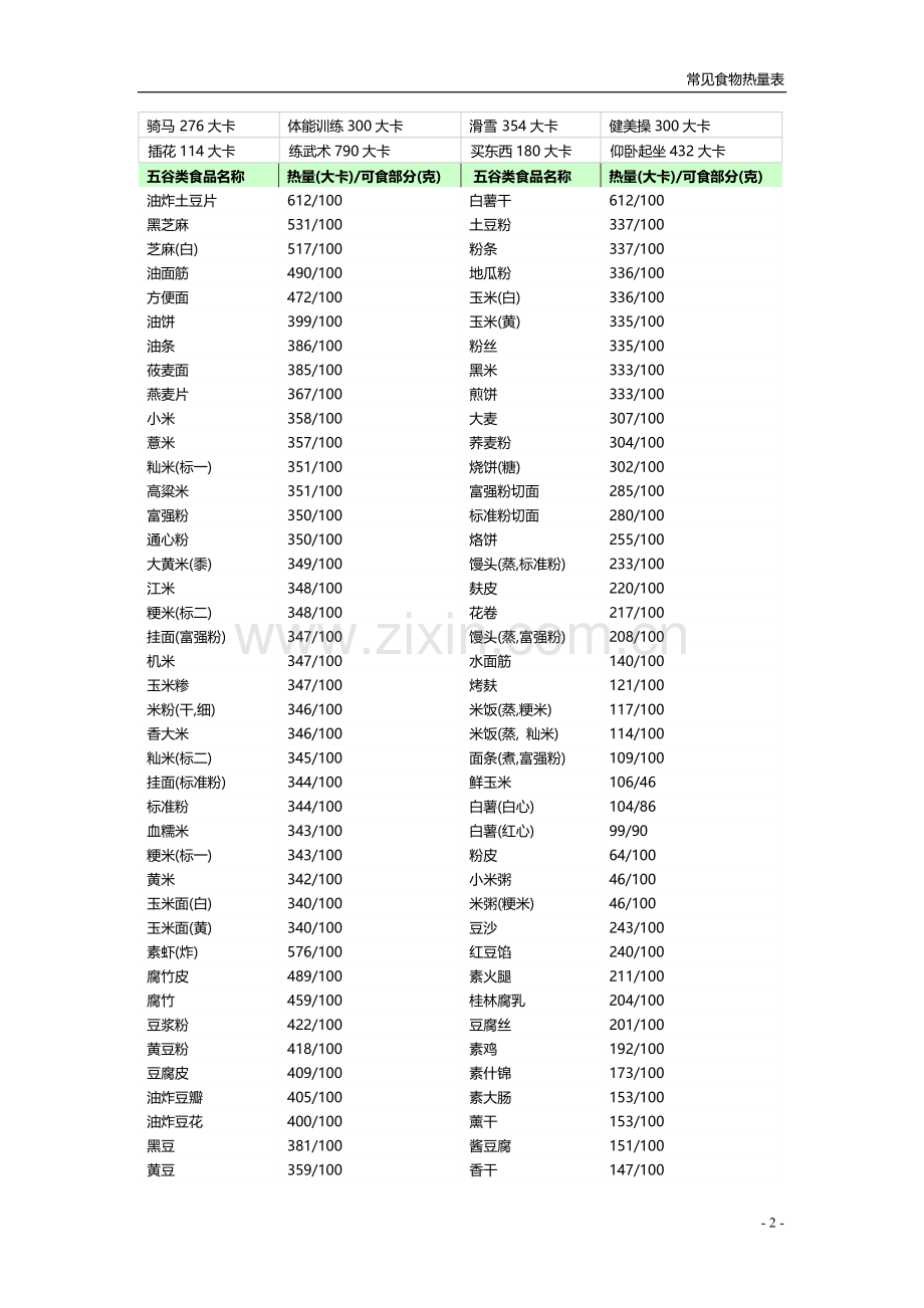 罕见食品热量整合表.doc_第2页