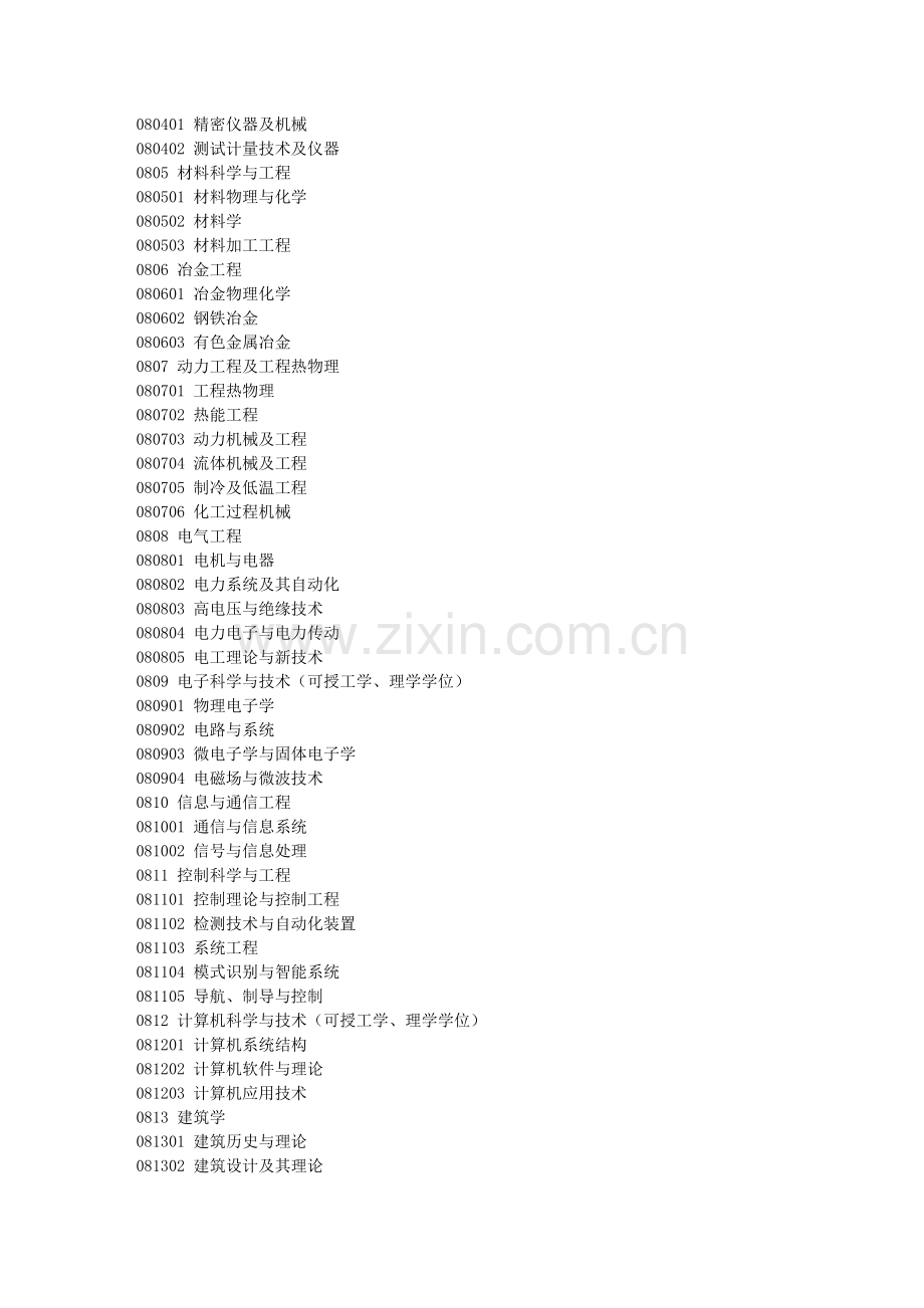 一、二级学科目录.doc_第2页