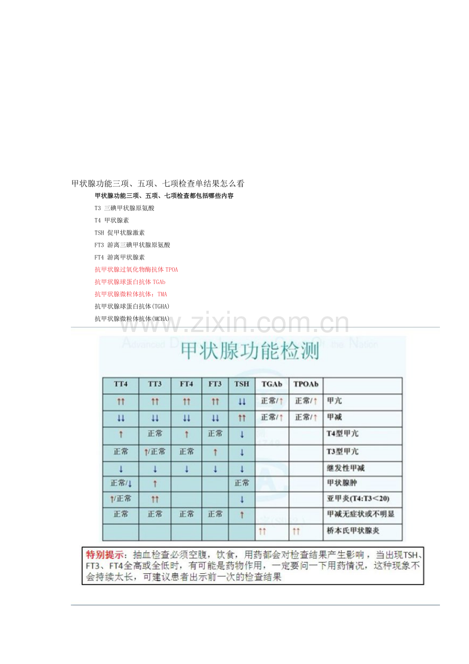 甲状腺功能三项、五项、七项检查单成果如何看.doc_第1页
