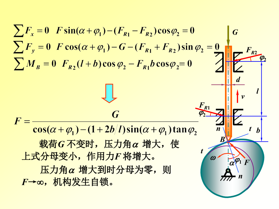 机械原理_凸轮机构基本参数设置.ppt_第2页