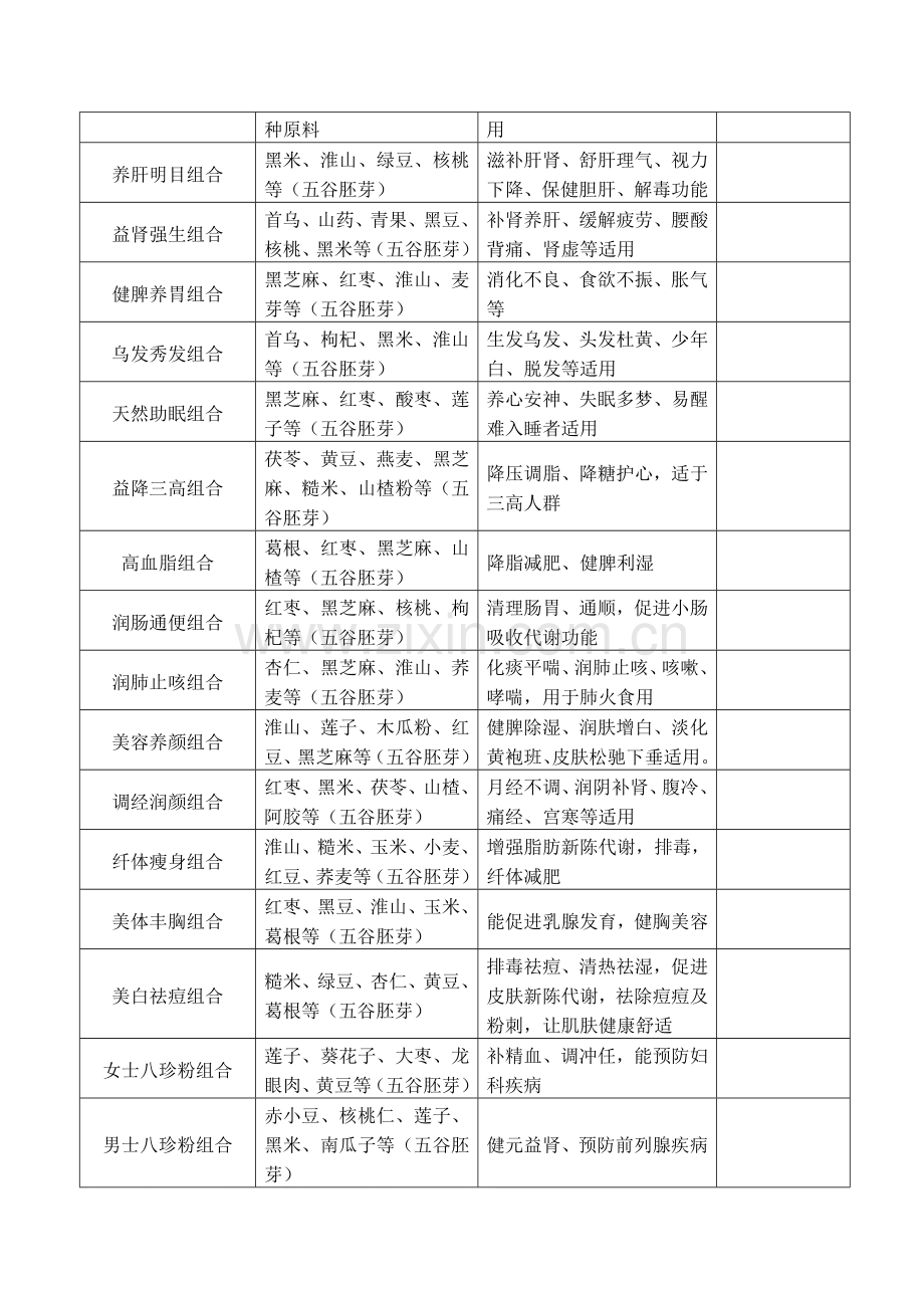五谷食补摄生坊.doc_第2页