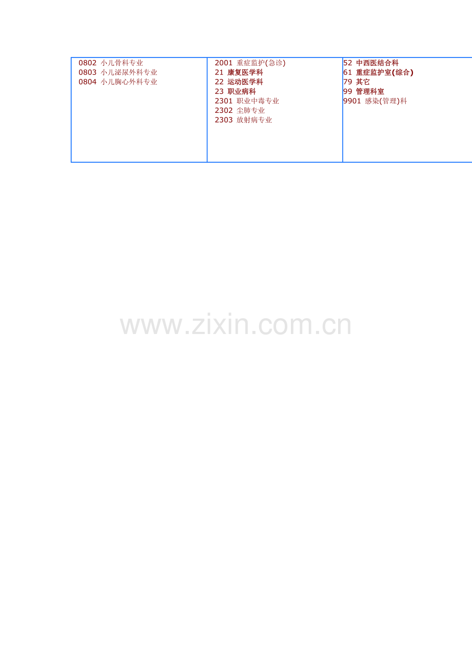 医疗机构诊疗科目代码.doc_第2页