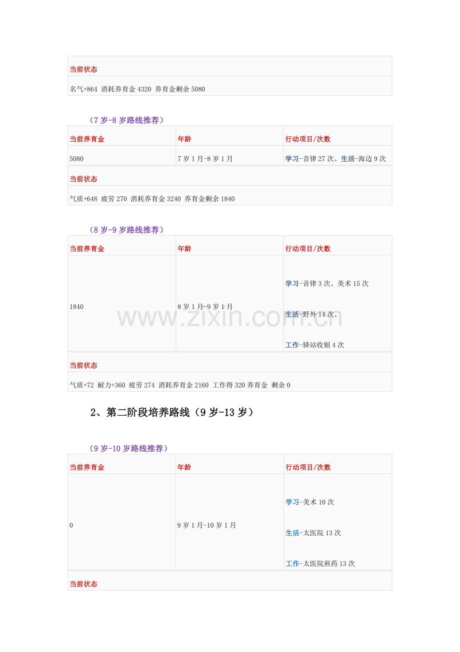 新养育体系过往全服开放了.doc_第2页