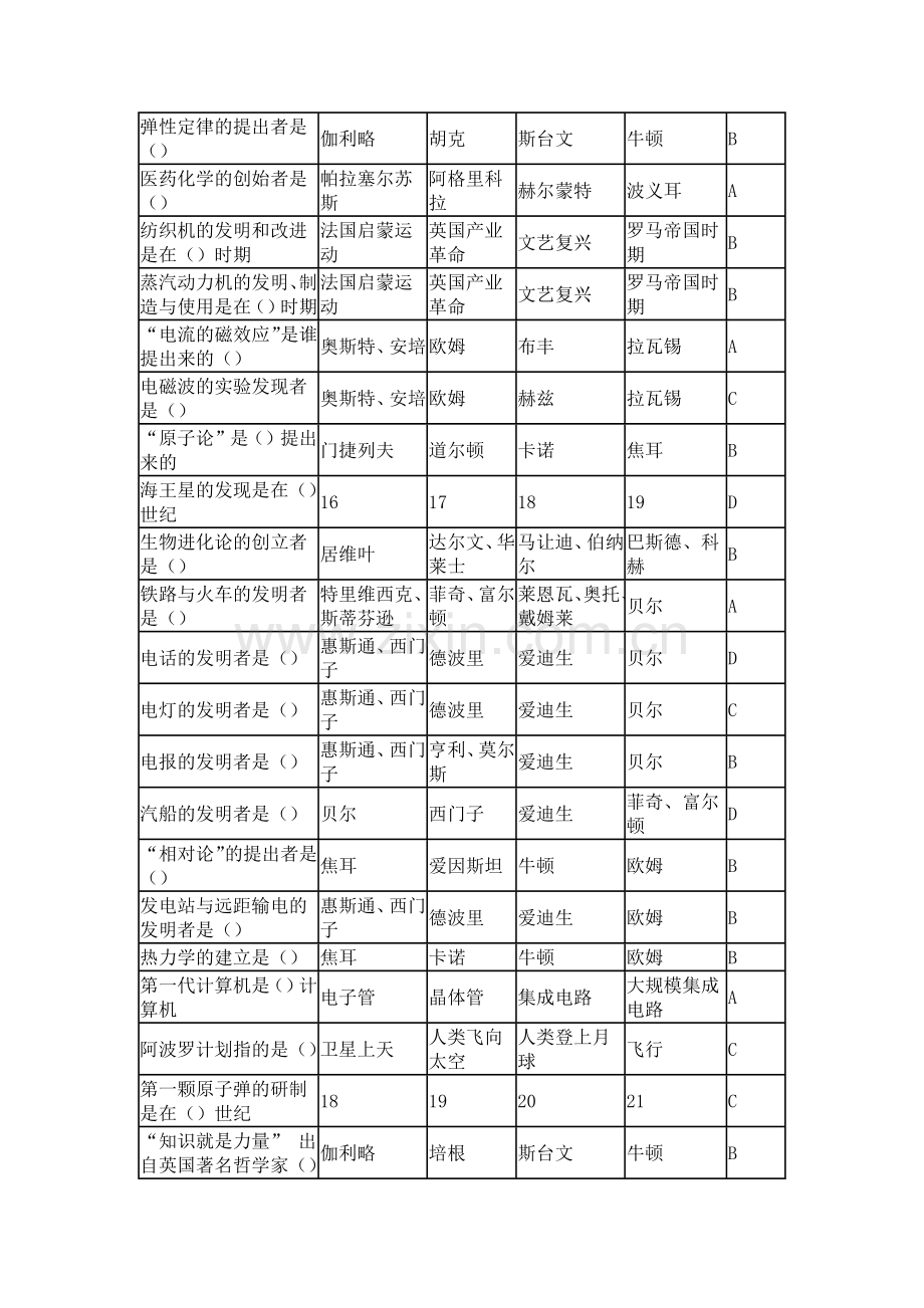 科学的历程题库.docx_第2页