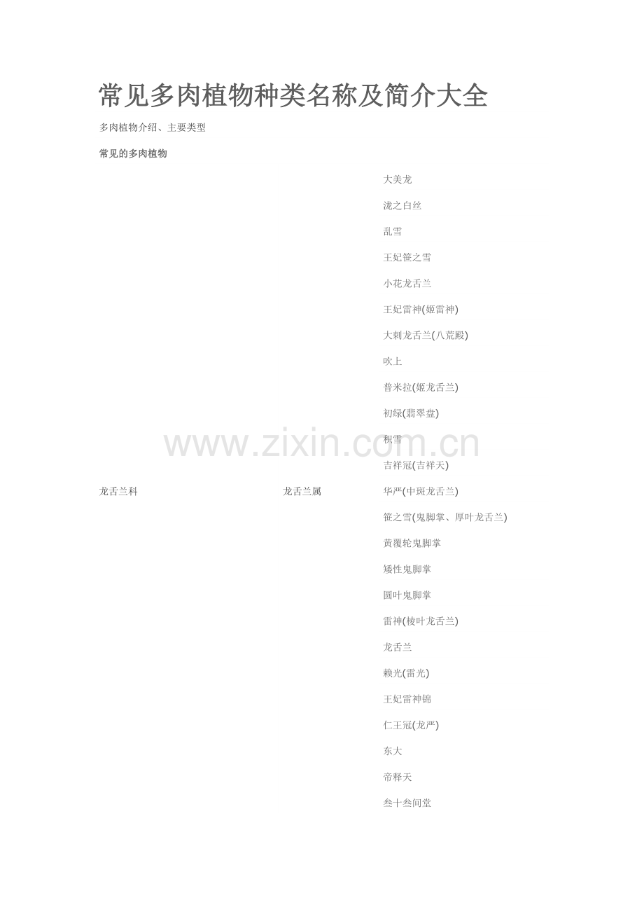 常见多肉植物种类名称及简介大全.doc_第1页