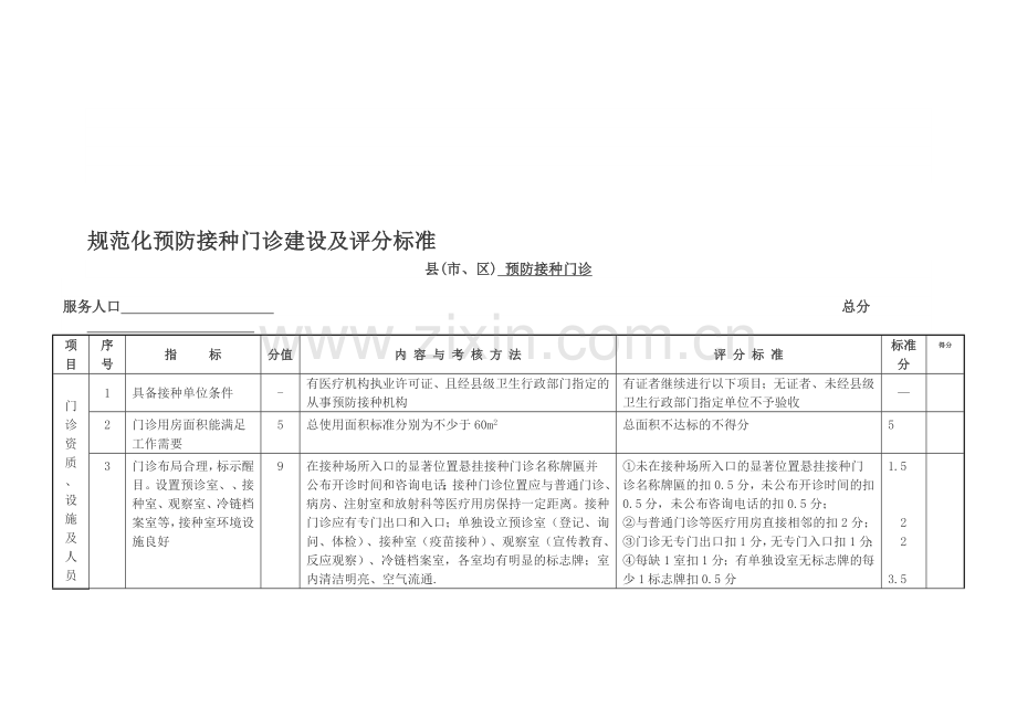 标准化接种门诊标准.doc_第1页