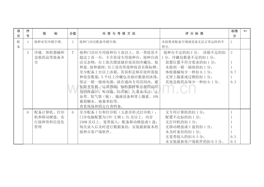 标准化接种门诊标准.doc_第2页