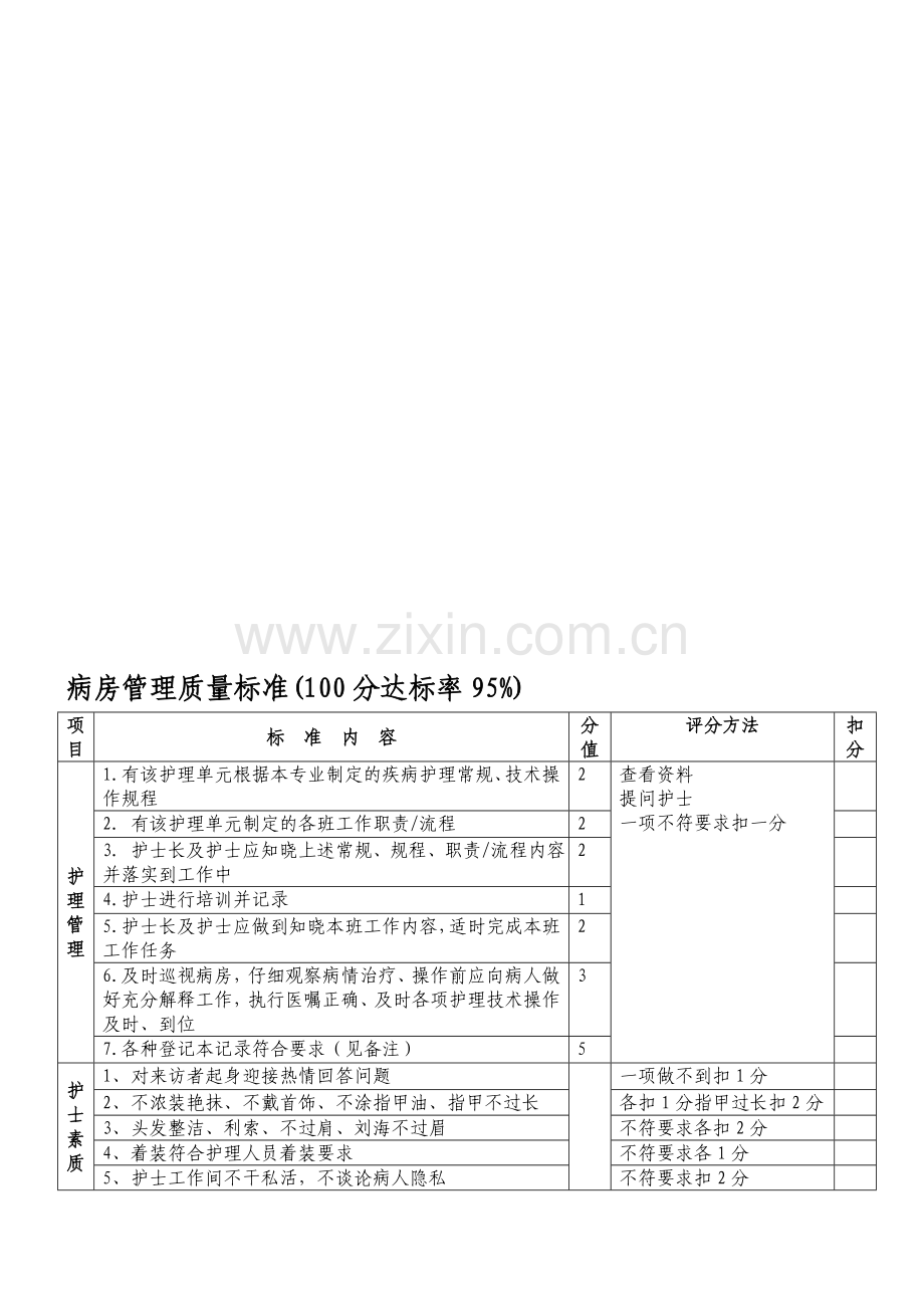 病房管理品质标准.doc_第1页