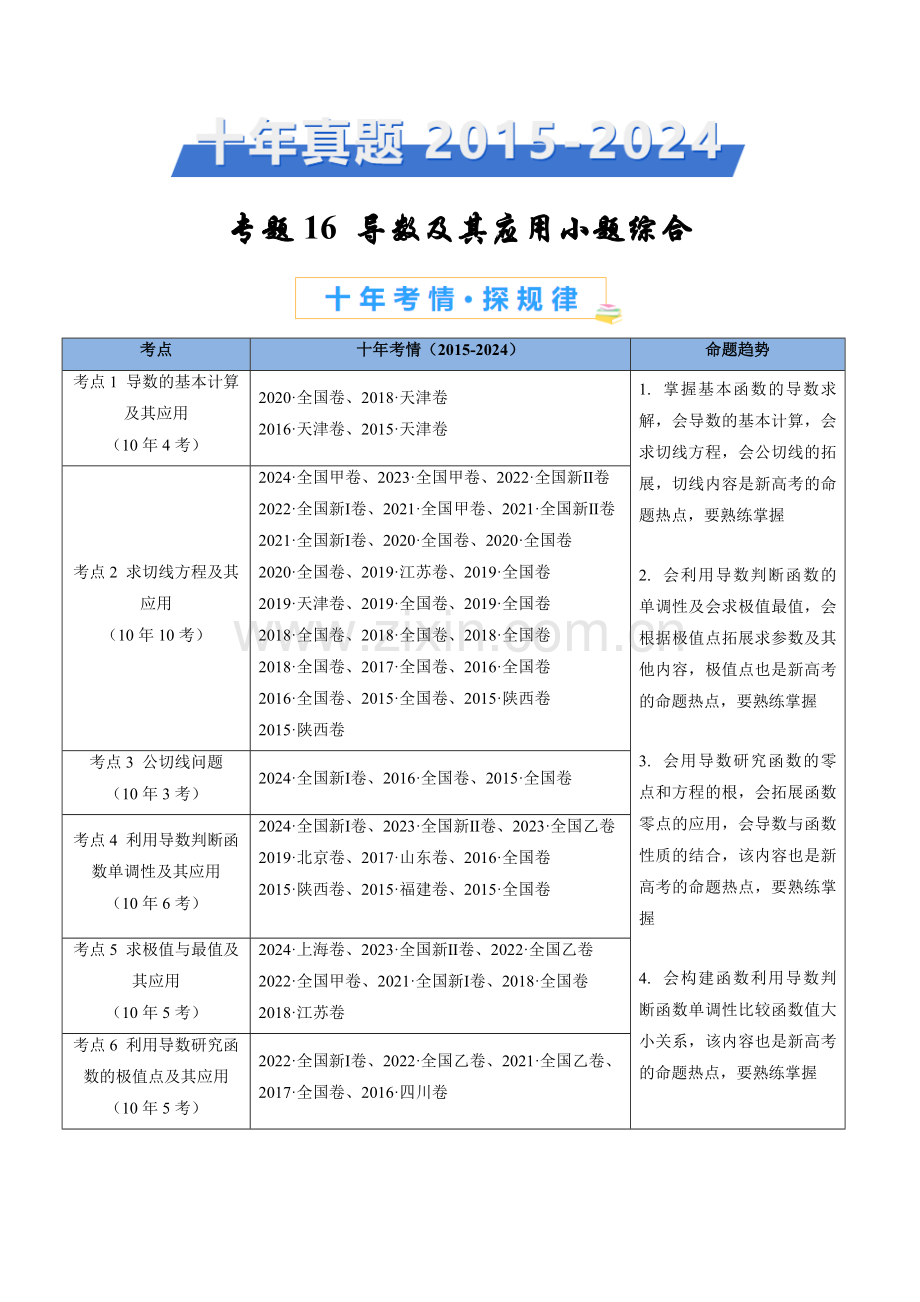 高考十年真题数学分项汇编——导数及其应用小题综合.docx_第1页