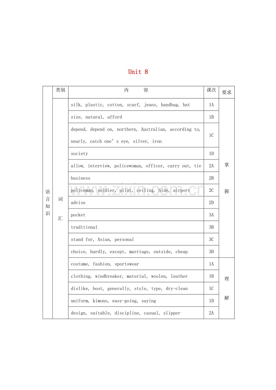 重庆市涪陵九中八年级英语下册 Unit 8 教案 人教新目标版.doc_第1页