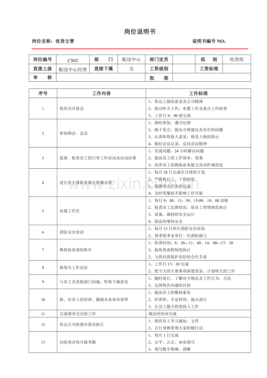 某大型跨国连锁超市收货主管岗位说明书.docx_第1页