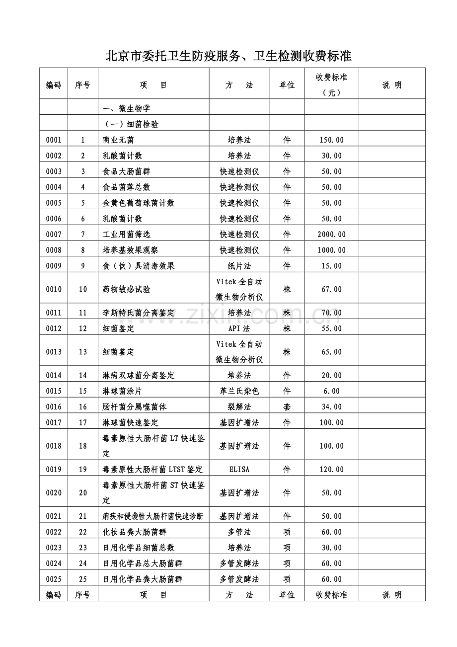 北京市委托卫生防疫服务、卫生检测收费标准.docx_第1页