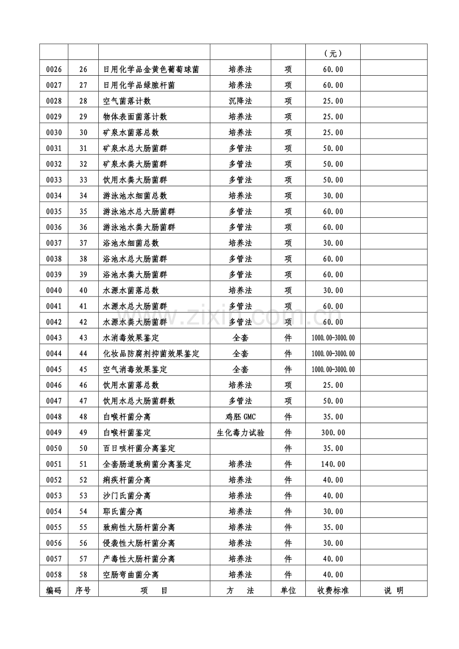 北京市委托卫生防疫服务、卫生检测收费标准.docx_第2页