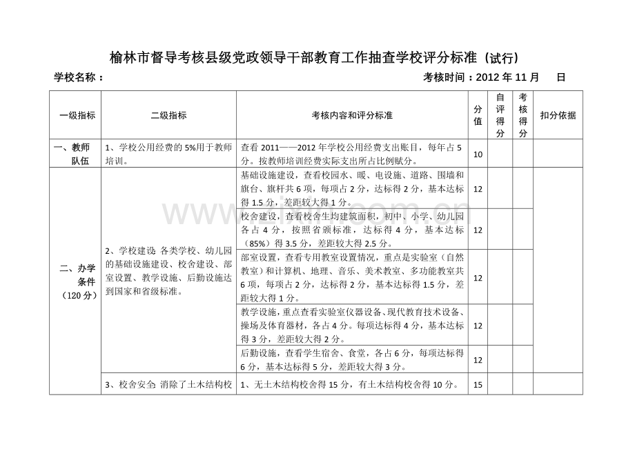 榆林市督导考核县级党政领导干部教育工作抽查学校评分标准.doc_第1页