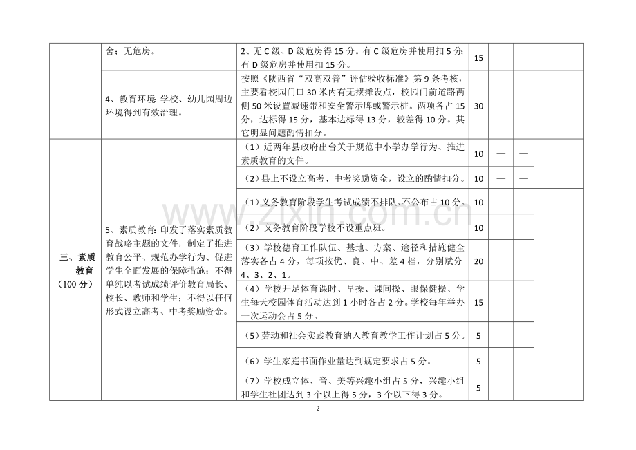 榆林市督导考核县级党政领导干部教育工作抽查学校评分标准.doc_第2页