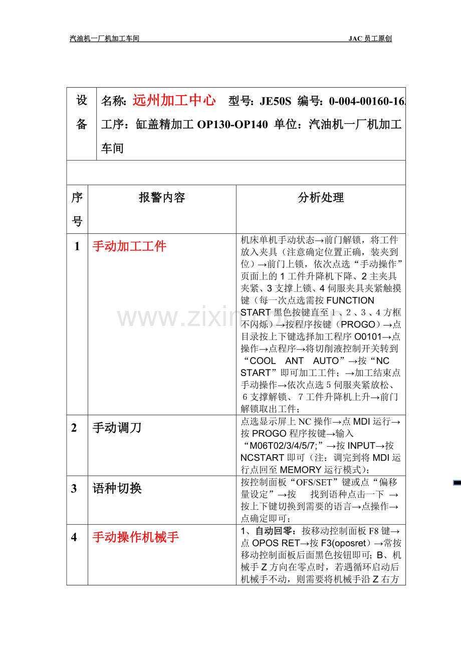 机加工设备故障诊断书.doc_第2页
