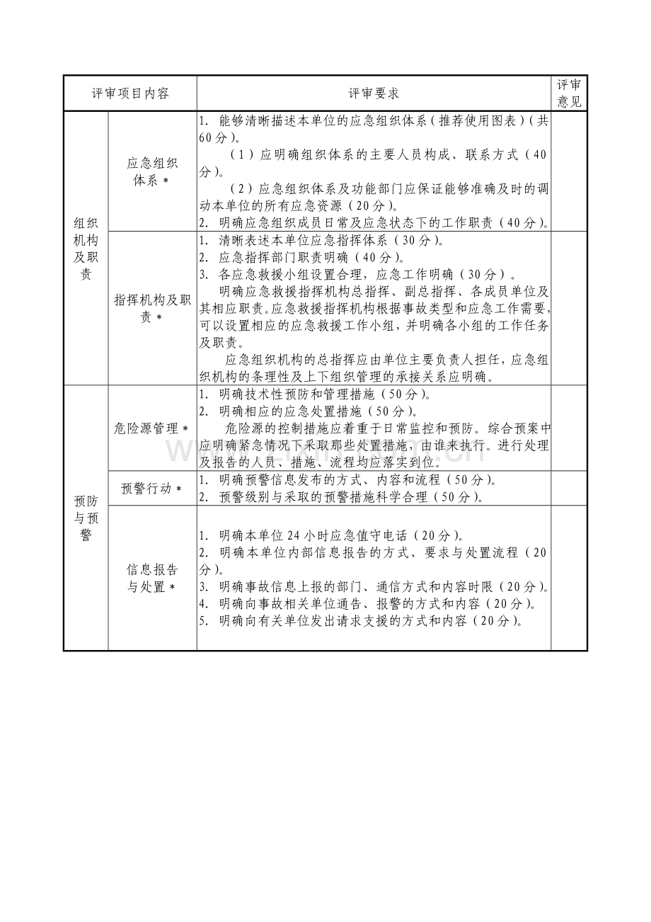辽宁省生产安全事故应急预案评审标准.doc_第2页