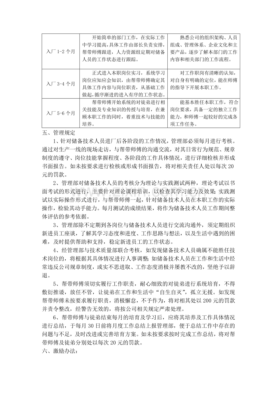 技术人员培养管理规定.doc_第2页