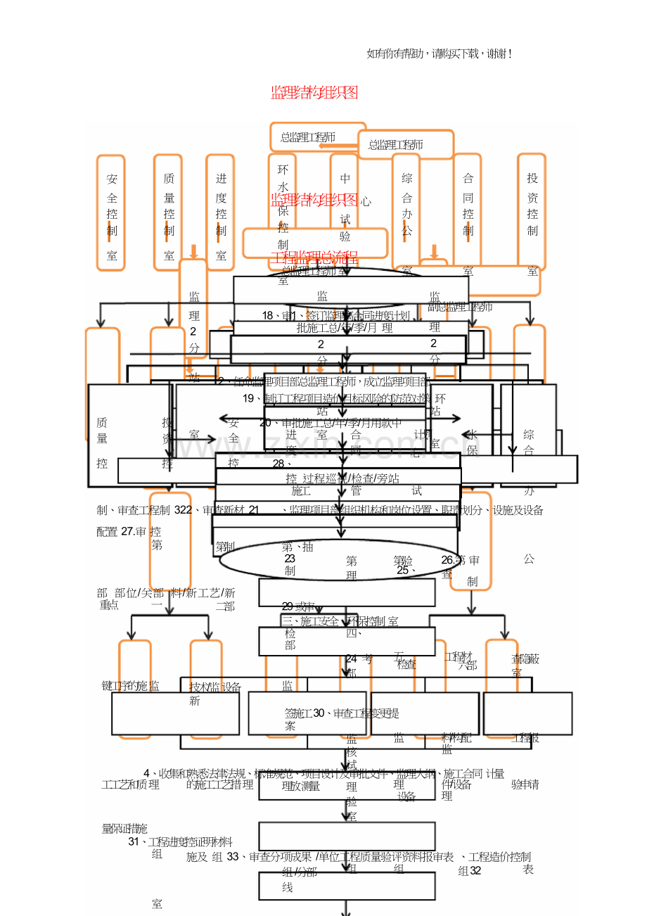最全监理流程图培训资料(doc39页).doc_第1页