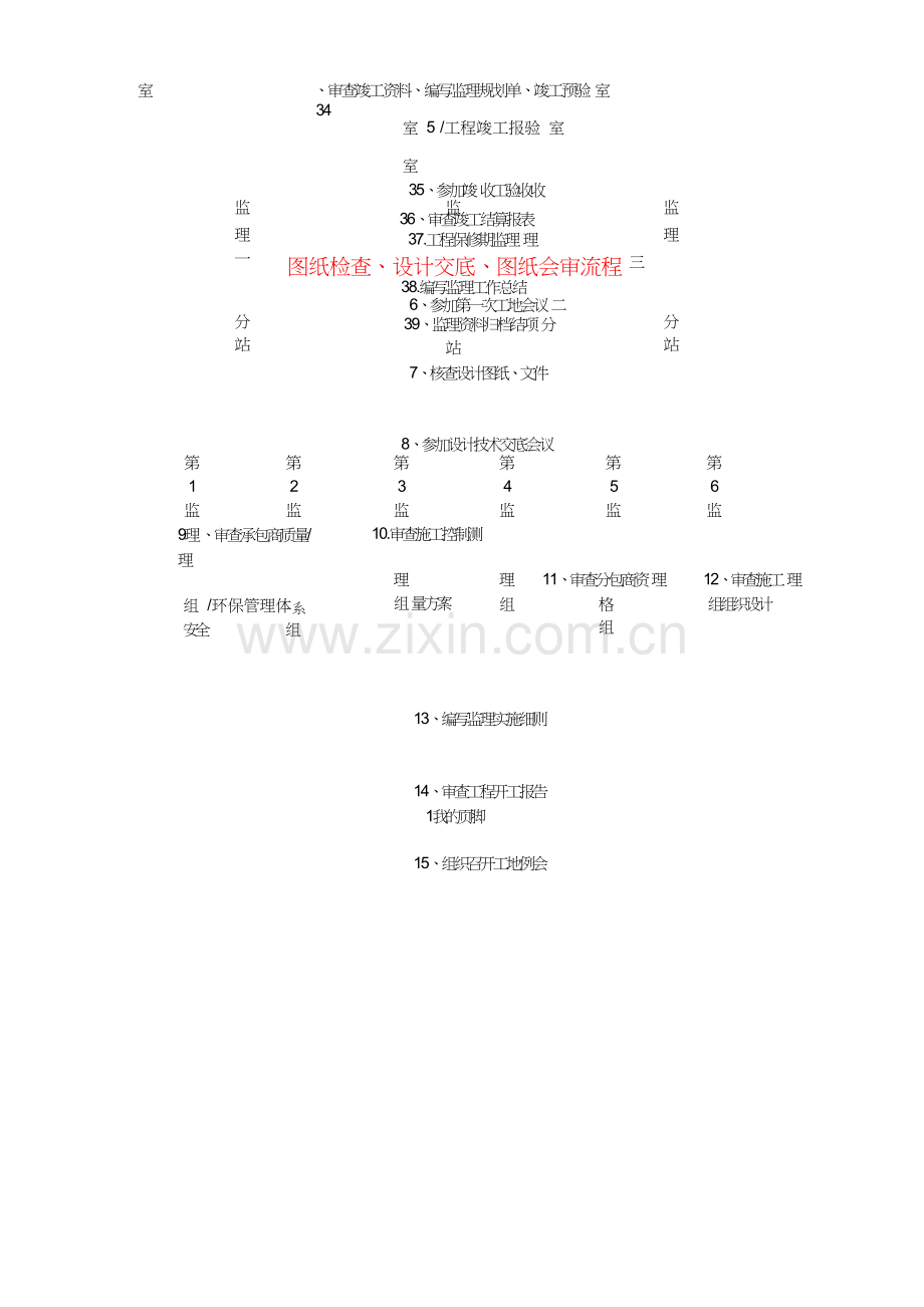 最全监理流程图培训资料(doc39页).doc_第2页