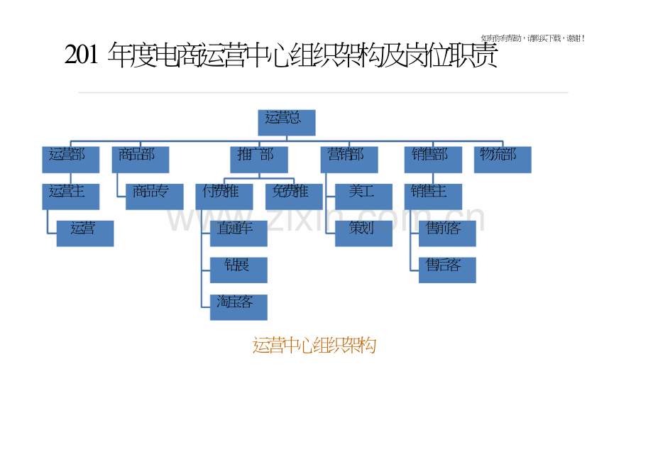 淘宝天猫京东电商组织架构岗位职责及业务流程(doc116页).doc_第1页