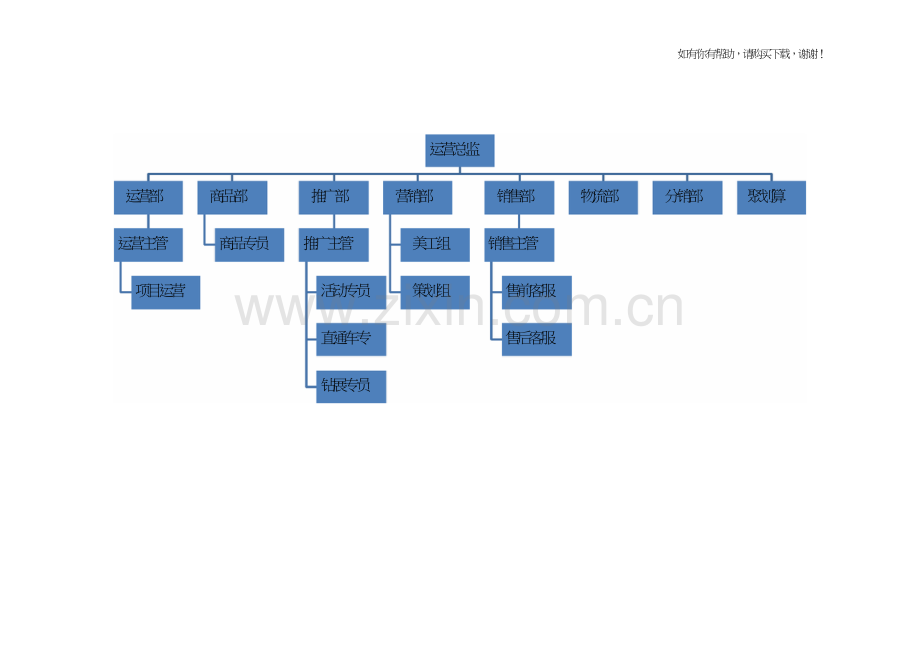 淘宝天猫京东电商组织架构岗位职责及业务流程(doc116页).doc_第2页