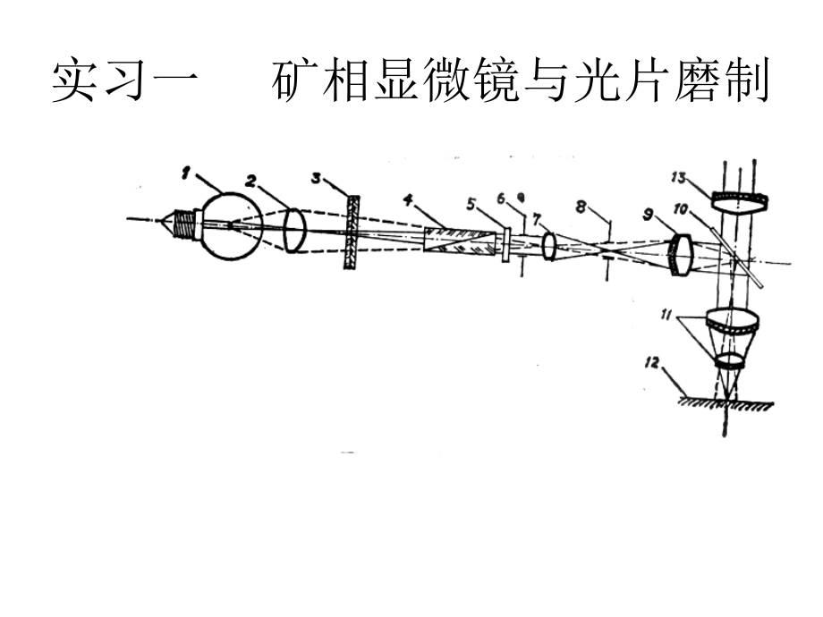 实习一矿相显微镜.ppt_第1页