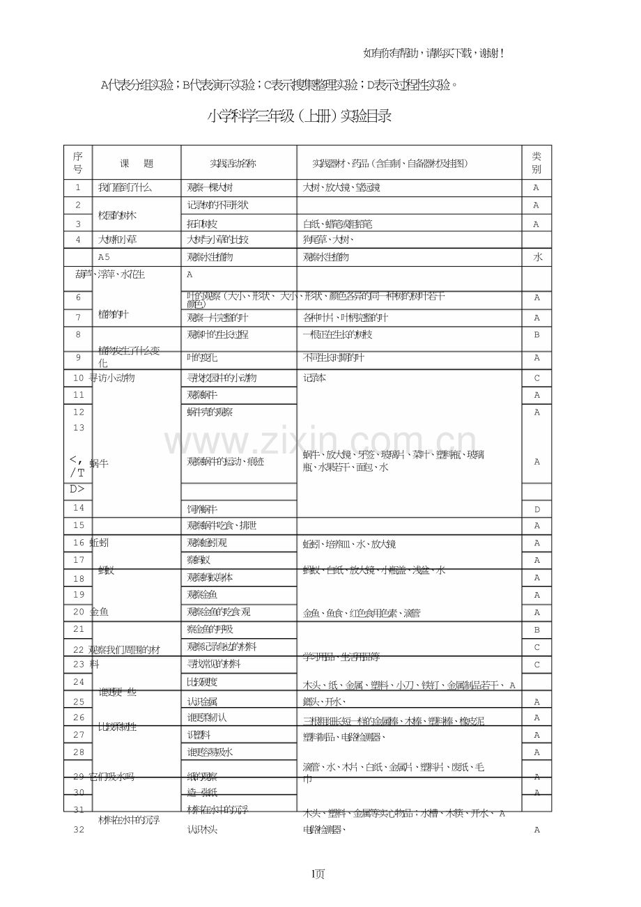 小学科学各年级实验汇总.doc_第1页