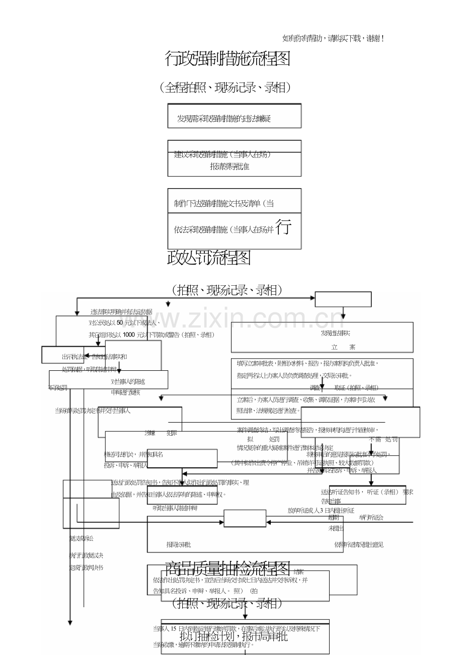 行政强制措施流程图.doc_第1页