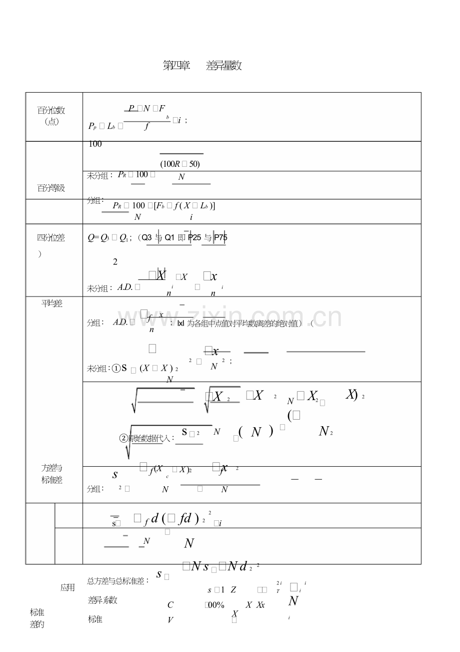 心理学考研统计公式整理.doc_第2页