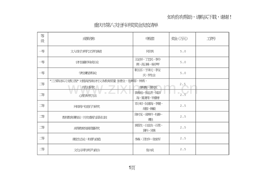 重庆第八次社科评奖奖金发放清单.doc_第1页