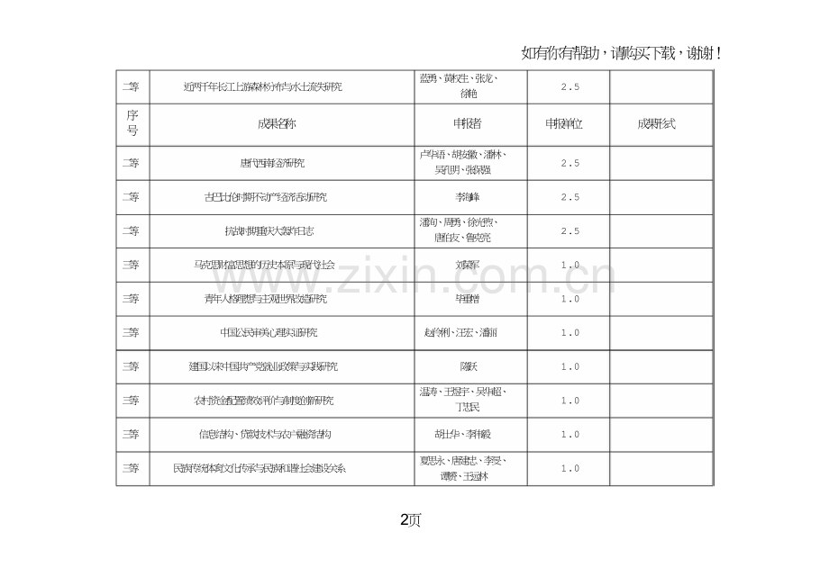 重庆第八次社科评奖奖金发放清单.doc_第2页