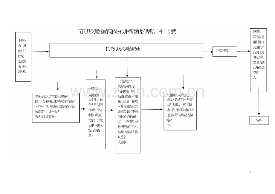 元氏县交通运输局依法收取所管辖公路赔补偿费.doc_第1页