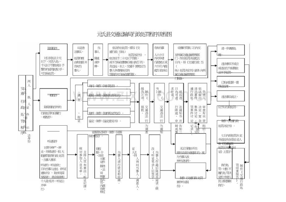 元氏县交通运输局依法收取所管辖公路赔补偿费.doc_第2页