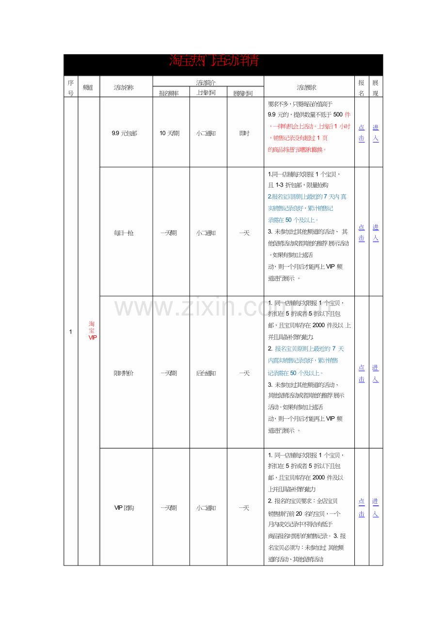 淘宝站内活动介绍.doc_第2页