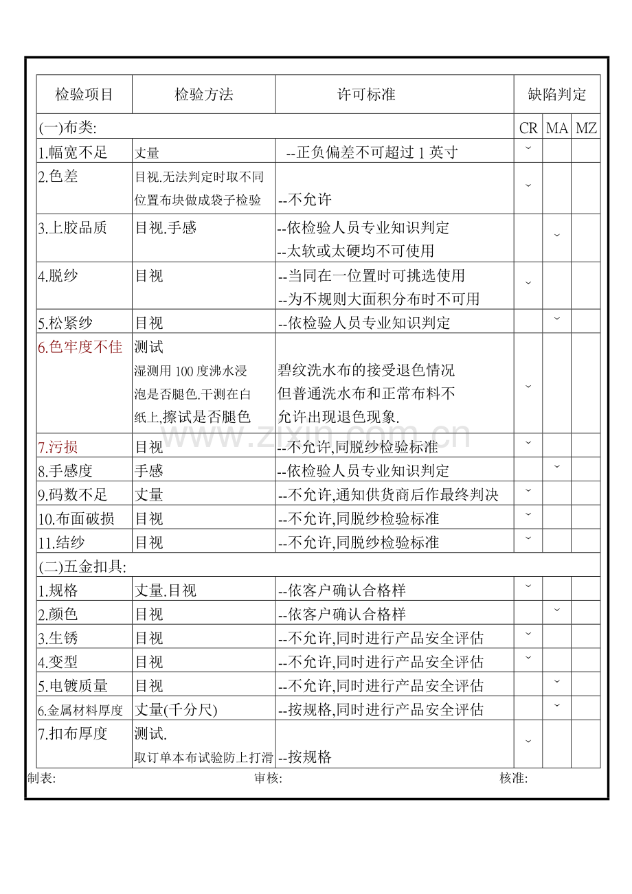 检验标准要求.doc_第2页