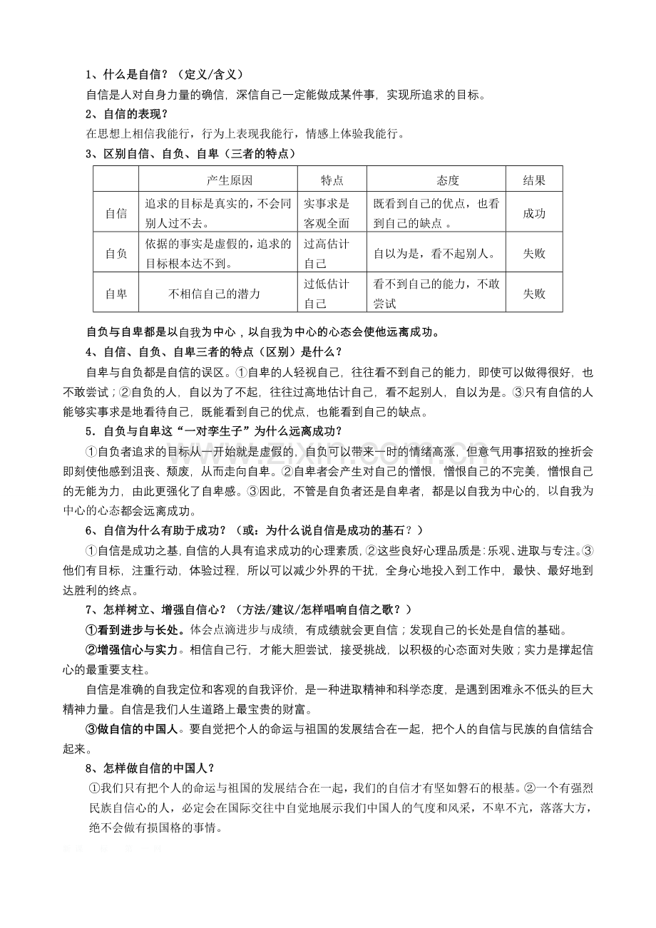 人教版初一下册思想品德复习提纲.doc_第2页