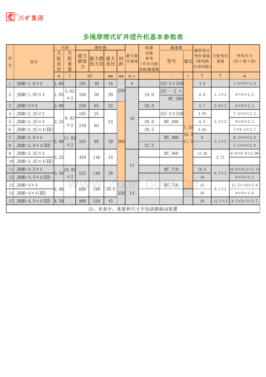 多绳摩擦式矿井提升机基本参数表.doc_第1页
