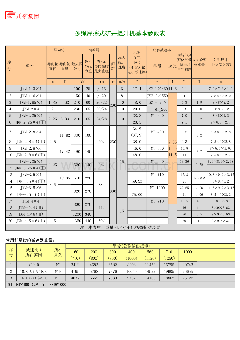 多绳摩擦式矿井提升机基本参数表.doc_第2页