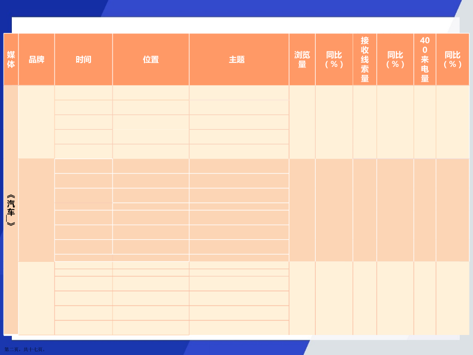 4S汽车店市场部周报思路.pptx_第2页