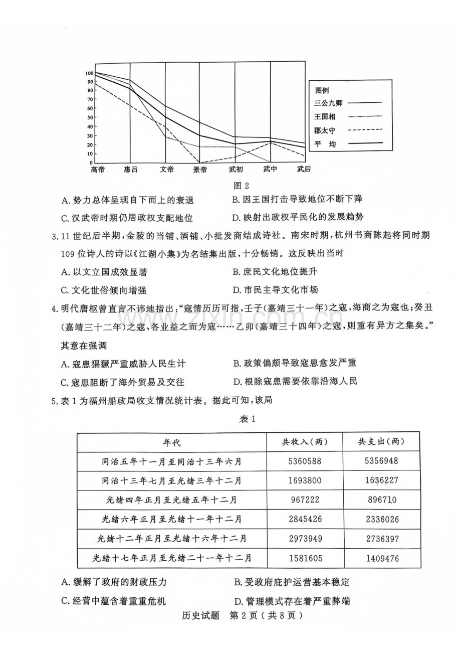 山东省济宁市2025届高三上学期1月期末考试-历史试题（含答案）.docx_第2页