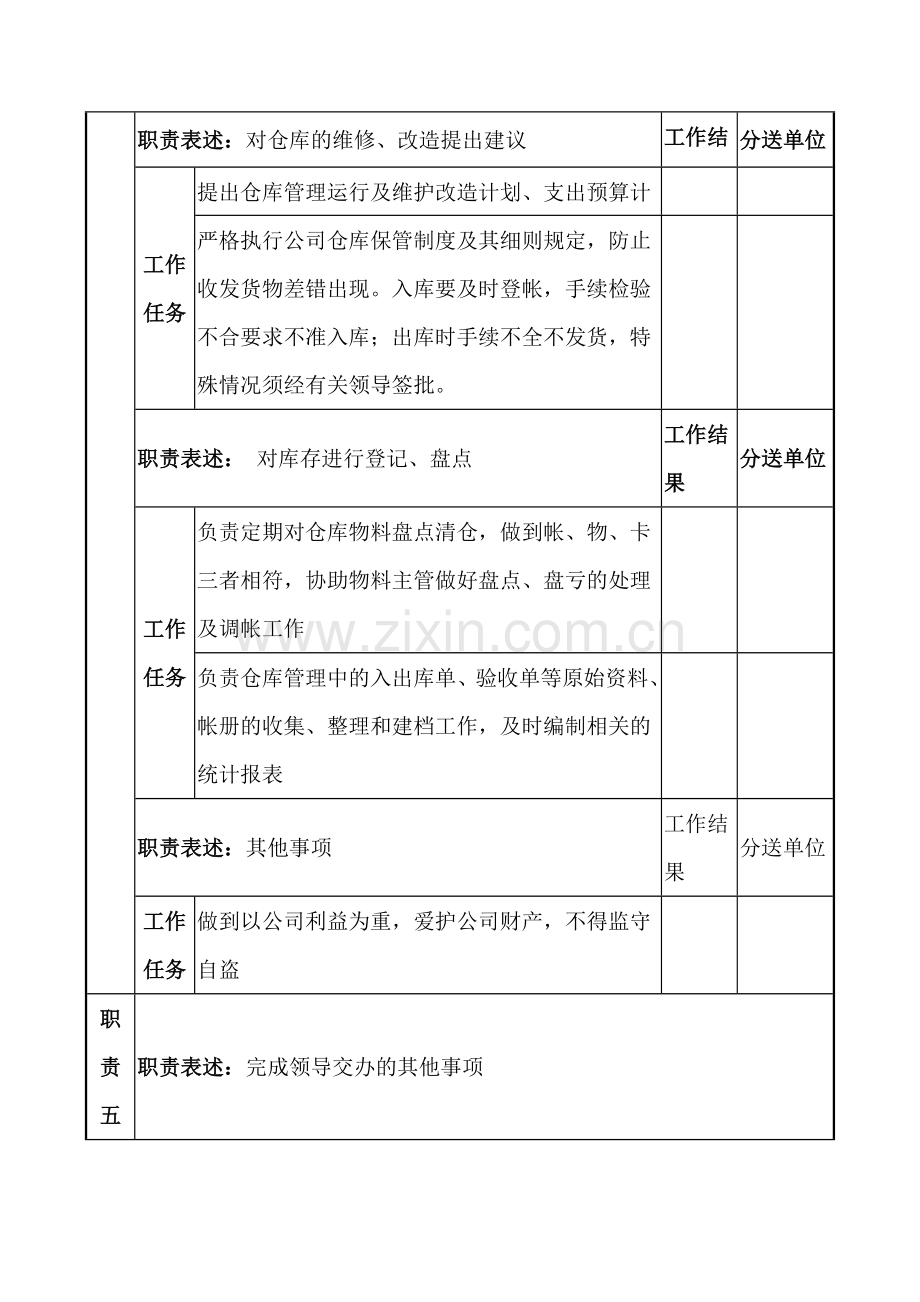 物业保管员职务说明书.docx_第2页